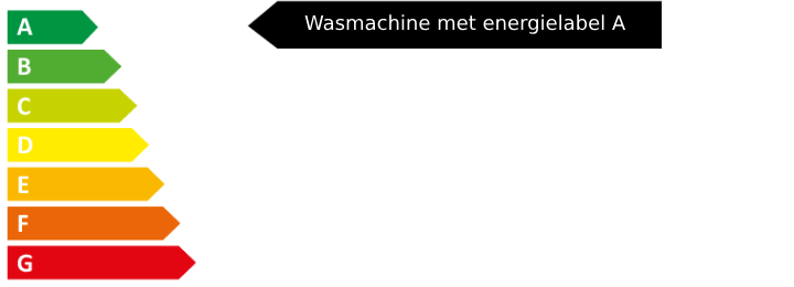 Energielabel a